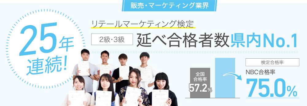 リテールマーケティング検定2級・3級 延べ合格者数県内No.1