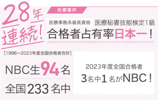 医療秘書技能検定1級