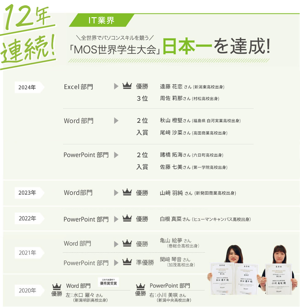 MOS世界学生大会