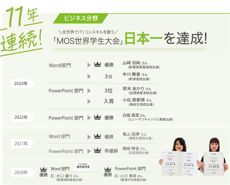 MOS世界学生大会