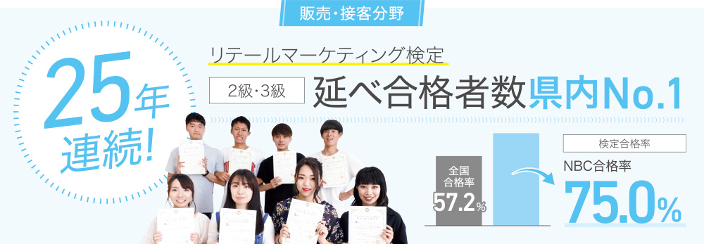 リテールマーケティング検定2級・3級 延べ合格者数県内No.1