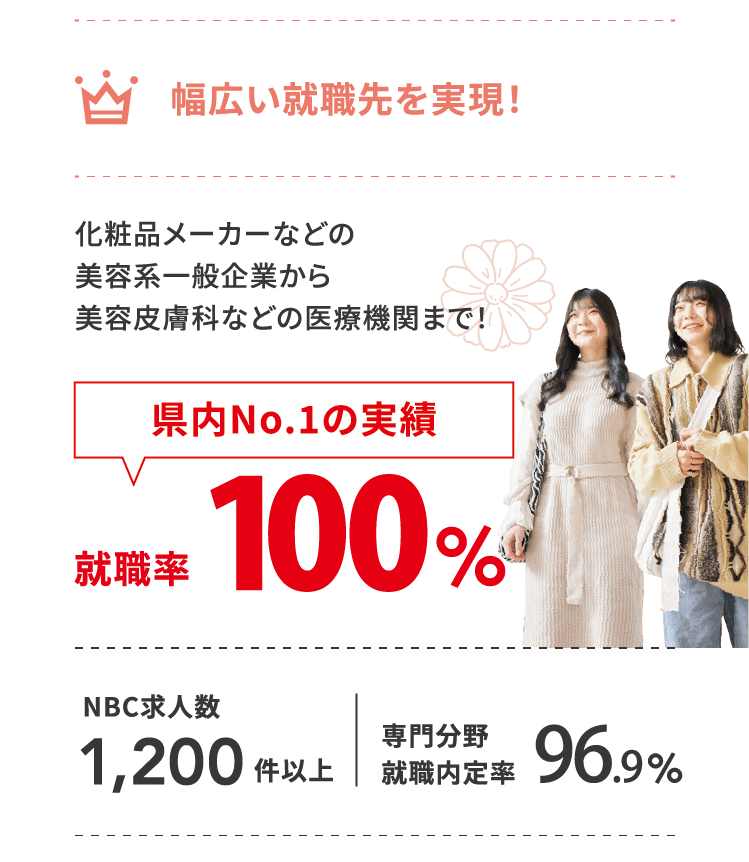 美容スキンケア・化粧品学・皮膚学・栄養学・サプリメント・カウンセリングをトータルで学ぶ