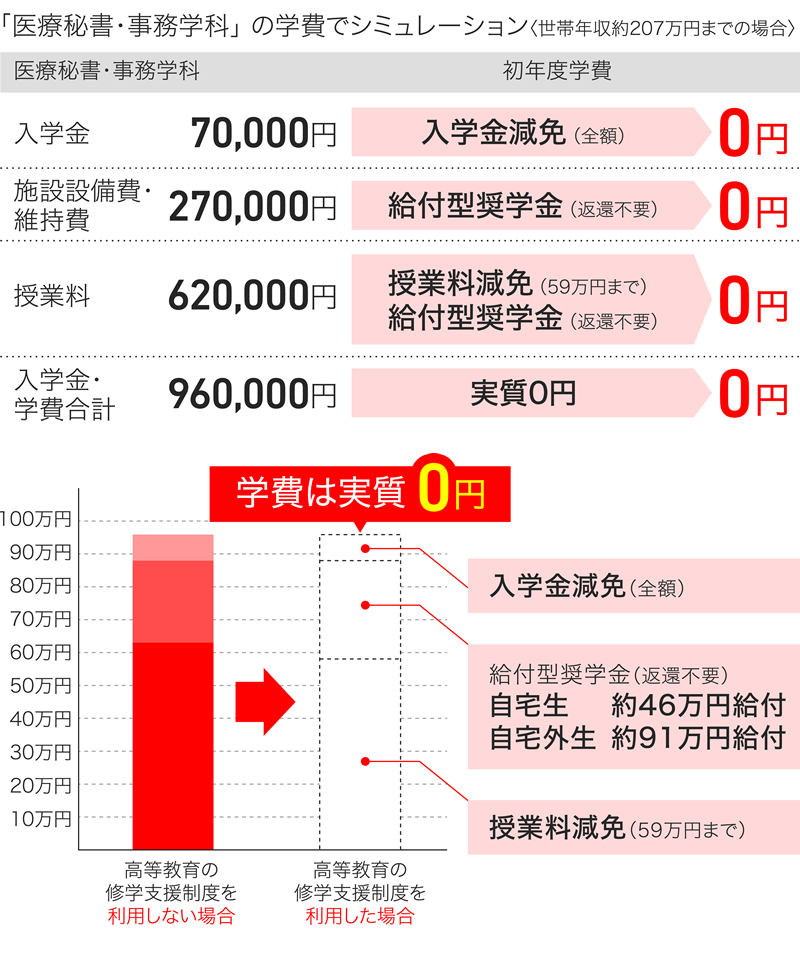 学費が実質0円